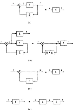 Fig.  14.  (a)  Nonlinear  feedback  system.  (b)  Equivalent  system.