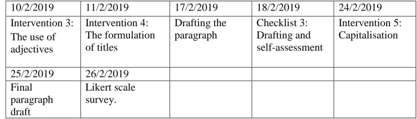 Table 3.2 Data Collection Timeline