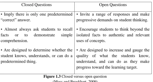 Figure 1.3 Closed versus open question   (Moss and Brookhart, 2009)  