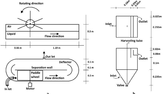 Figure 4-4 Side view and top view of a. the pilot HRAP and b. the settler. 