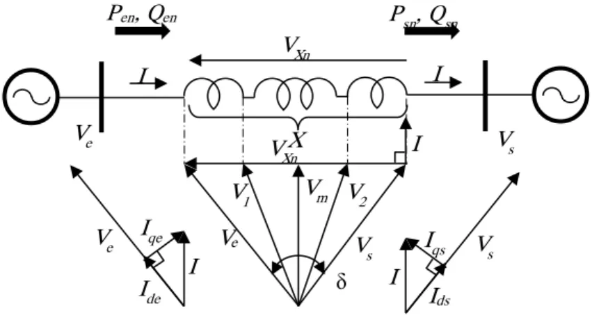 Figure 2.1 Ligne de transport avec les diagrammes de phase relatifs 