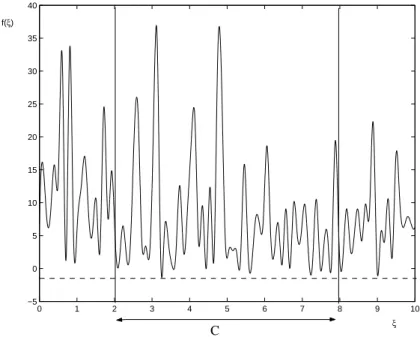 Fig. 2.1 – Exemple d’une fonction sur R `a plusieurs minima