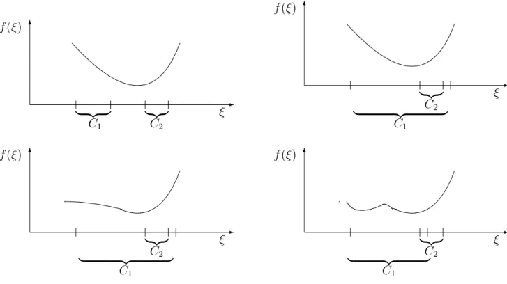 Fig. 2.8 – cas de figure consid´er´es