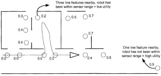 Figure 1.2  Candidate Identification  and Scoring  with  Newman,  Bosse,  and Leonard Method