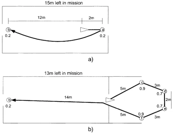 Figure 3.4  When  a  Change  in  the Set  of Candidates Helps  the Full Horizon  Method