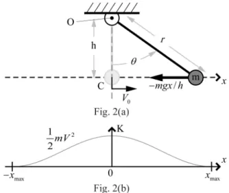 Fig. 2. Tracing a horizontal line is illustrative of many of the Winch- Winch-Bot’s  properties