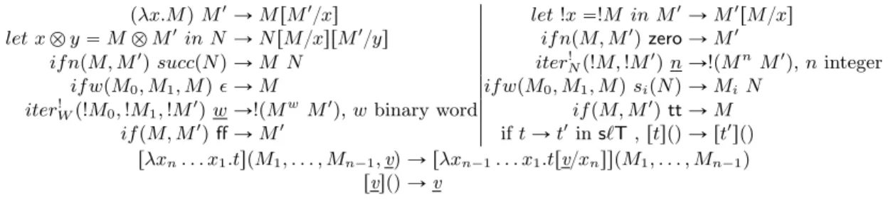 Fig. 5. Base rules for enriched EAL-calculus