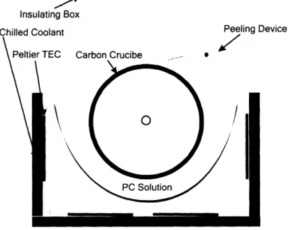 Figure 2: Diagram of deposition chamber.