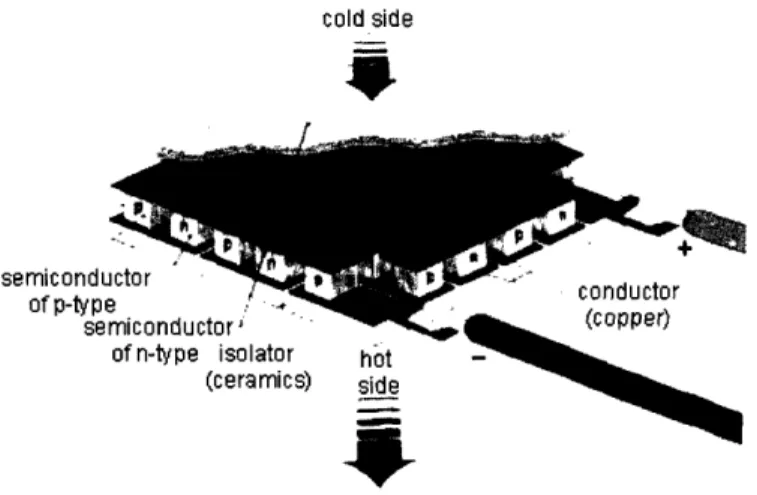 Figure 4: Diagram of the passive heat load due to conductive and convective heat transfer to the solution from the environment.