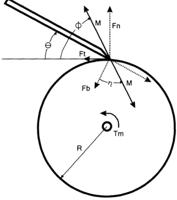 Figure  10: Force diagram of peeling mechanism.