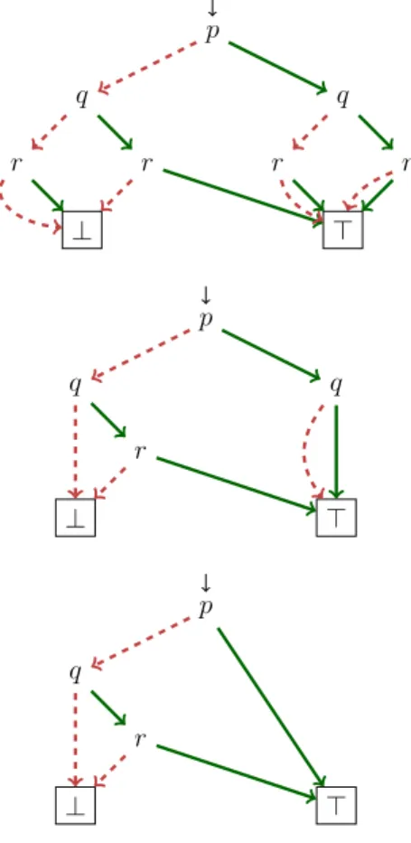 Figure 3.1 – Opérations de réduction.