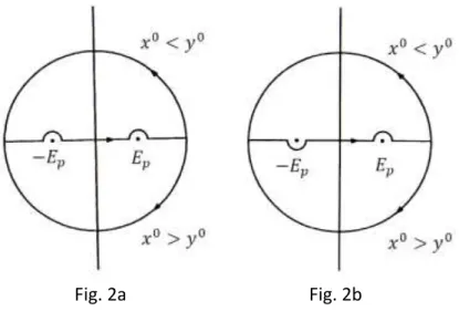 Fig. 2a    Fig. 2b 