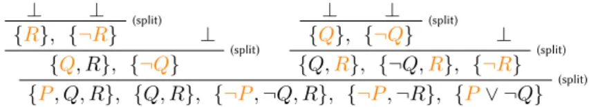 Figure 8. Règles de réécriture de DPLL.