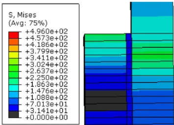 Figure II-17 Contraintes de Mises dans le joint 0510152002,557,510 12,5τxy(MPa)L(mm)Hart-elasto-plasticAbaqus