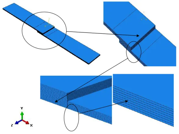 Figure II.4 : Présentation géométrique du composite sous forme un seul bloc et multicouches.