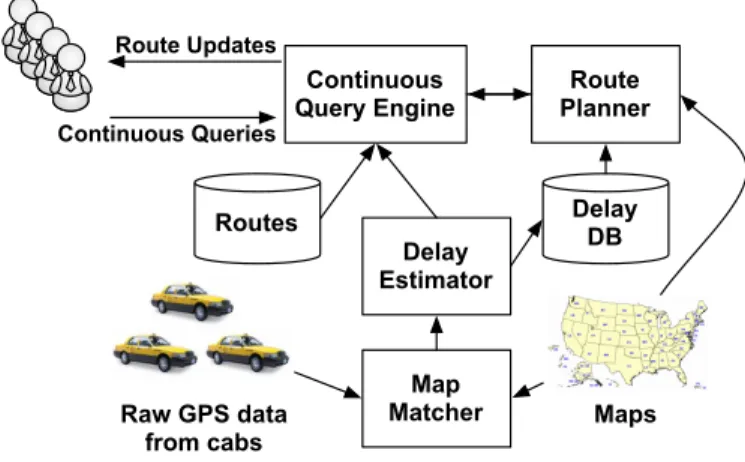 Fig. 1. The architecture of our system.