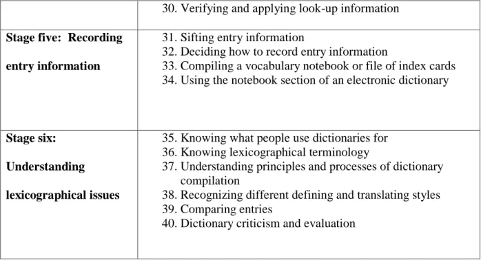Table 01: Nesi' Taxonomy of Reference Skills at University Level 