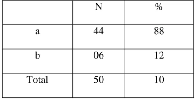 Table 30: Teacher’s Feedback