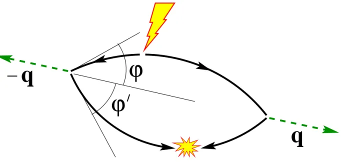 FIG. 3: (Color online) Schematic of the electron and hole motion during the Raman scattering process