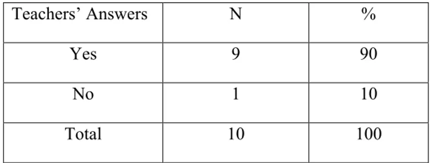 Table 7:  Rate of teachers who think that there are many new items introduced in each  text