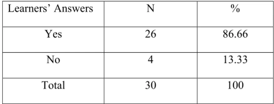 Figure 16: Rate of learners who prefer to follow texts with the explanation of new  words 