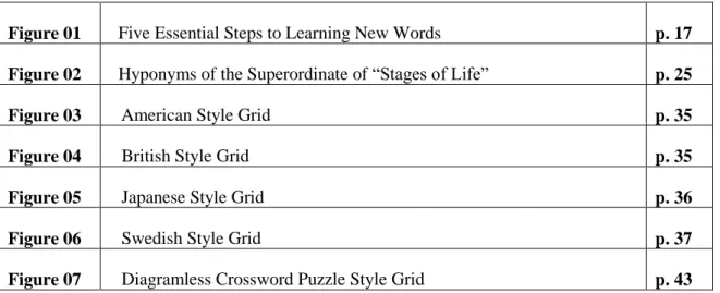 Figure 01    Five Essential Steps to Learning New Words  p. 17  Figure 02    Hyponyms of the Superordinate of “Stages of Life”  p