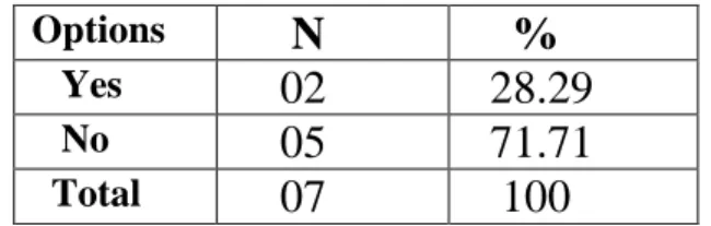 Table 9: Teachers who Use Crossword Puzzles in Class Options       N      % 