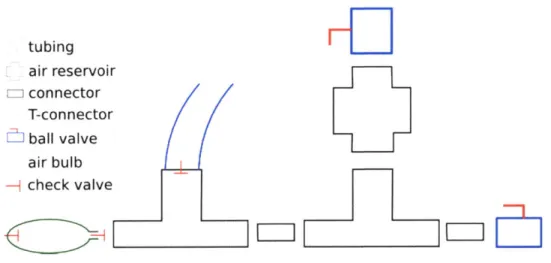 Figure  4:  Schematic  of mockup design