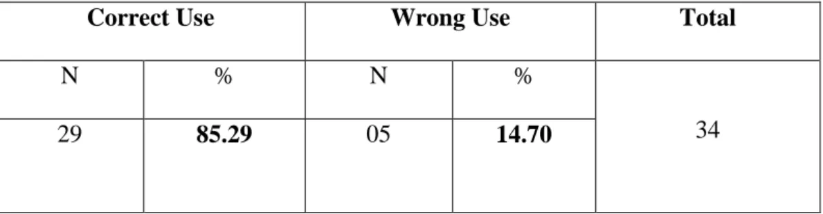 Table 21: Correct versus Wrong Use of the Past Continuous 