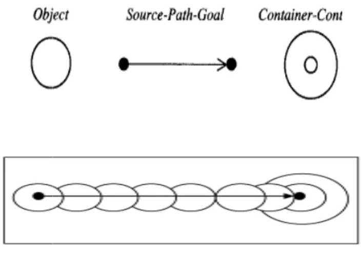 Figure 2.5: The Schematic Diagram for  The schema of enter in Figure 2.5 