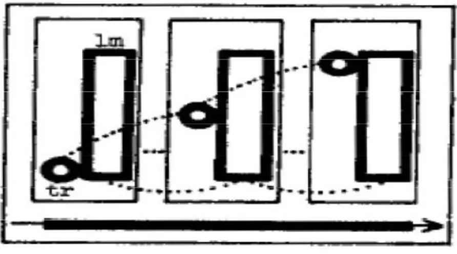 Figure 2.7: Image-Schema for Climb (Langacker, 1987, p. 311) 