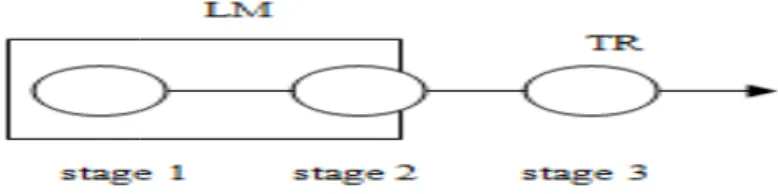 Figure 3.13 illustrates that the TR, 