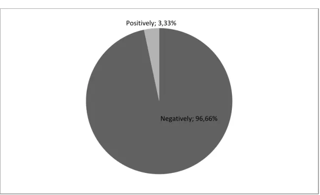 Figure 18: Teachers’ Views about Being Nervous and Positive Oral Fluency.