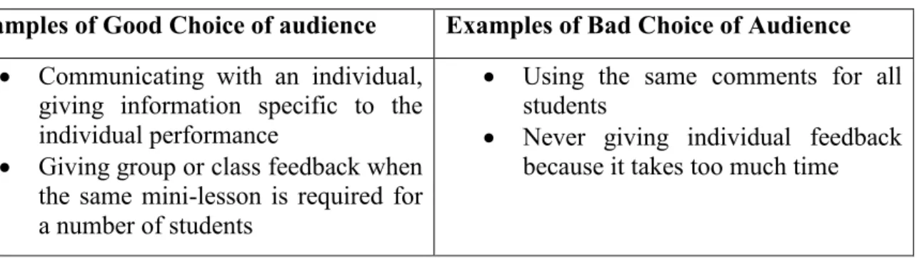 Table 3.4 Feedback Audience (Brookhart, 2008, p.18) 