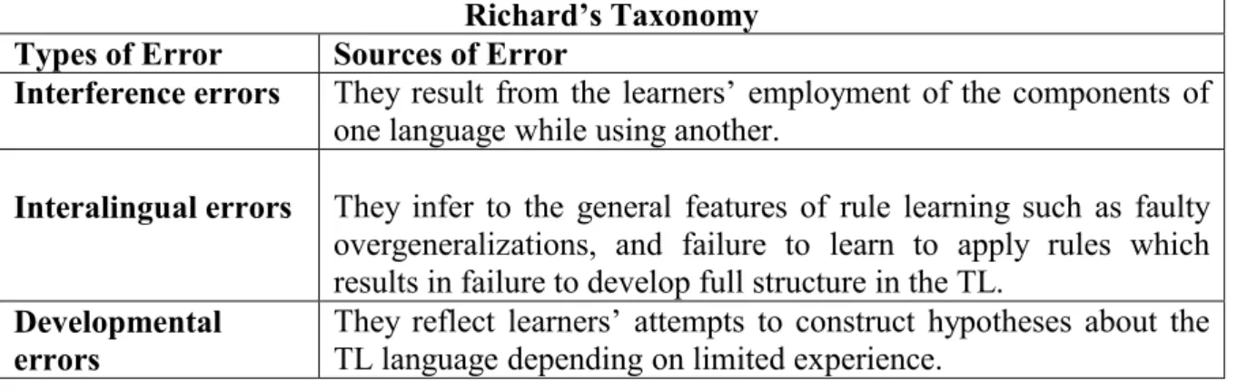 Table 2.2 Main Sources of error in Richardson’s Taxonomy 