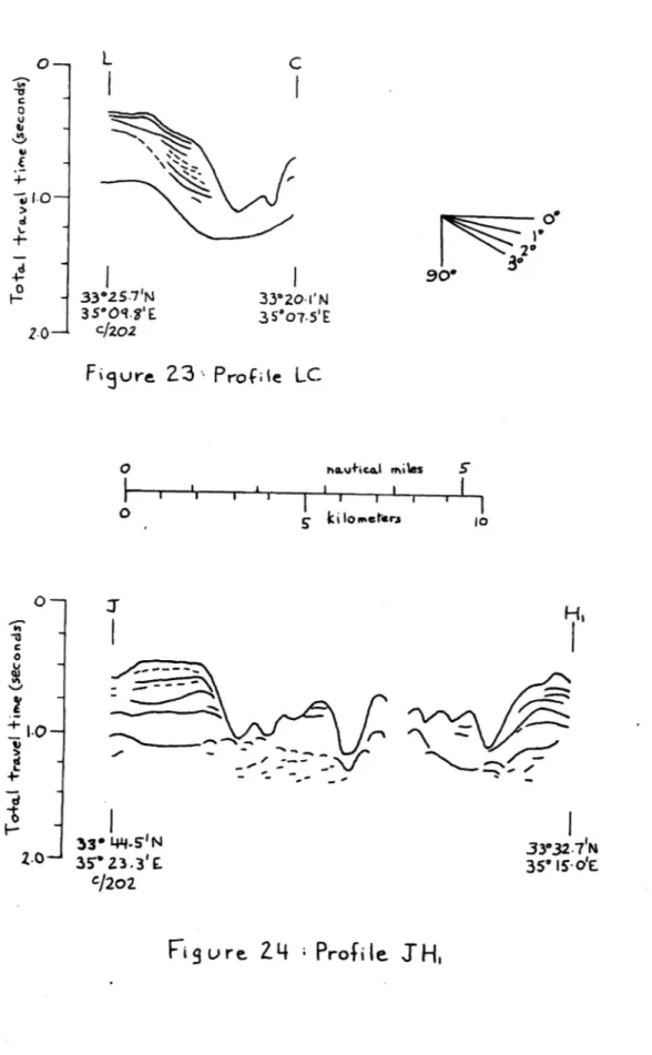 Figure  2;4  Profile  FHi