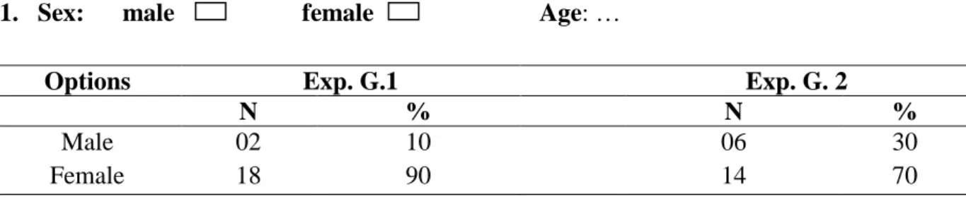 Table 2: Students’ personal profile 