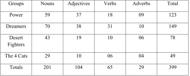 Table 08. Results Obtained by the Exp Group Participants 