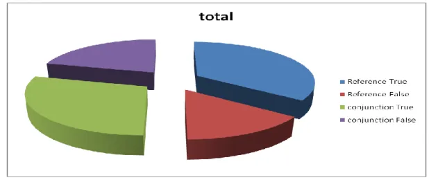 Figure 6. Activity 2: The rate of the students' good and bad answers. 