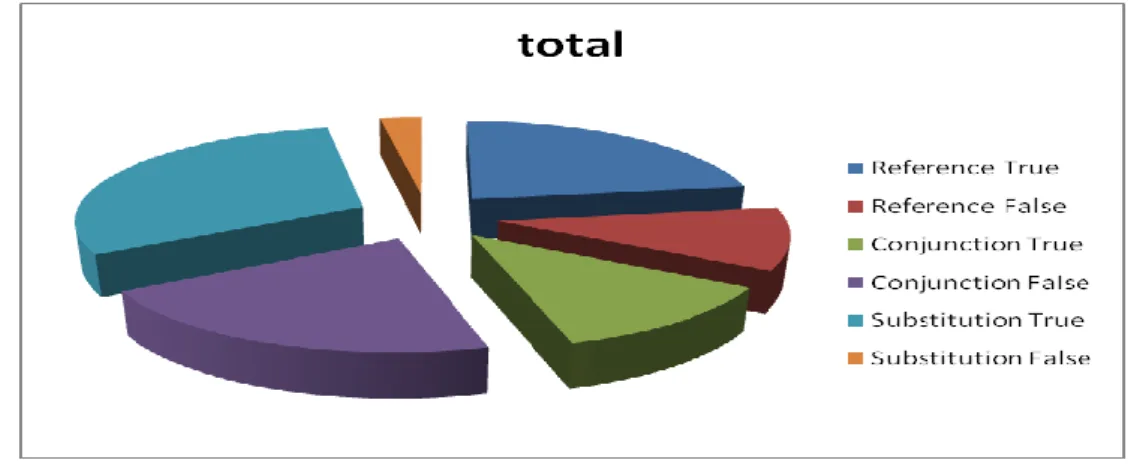 Figure 7. Activity 3: The rate of the students' good and bad answers. 