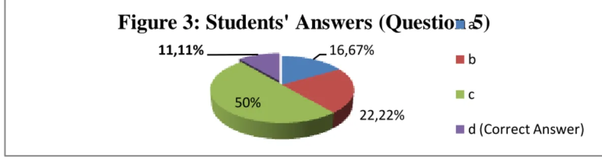Table 8: Students’ Answers to Question 6 