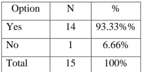 Table 08: Is the correction of the teacher taken into consideration 