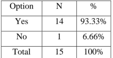 Table 12: Awareness towards the comma and the semicolon 