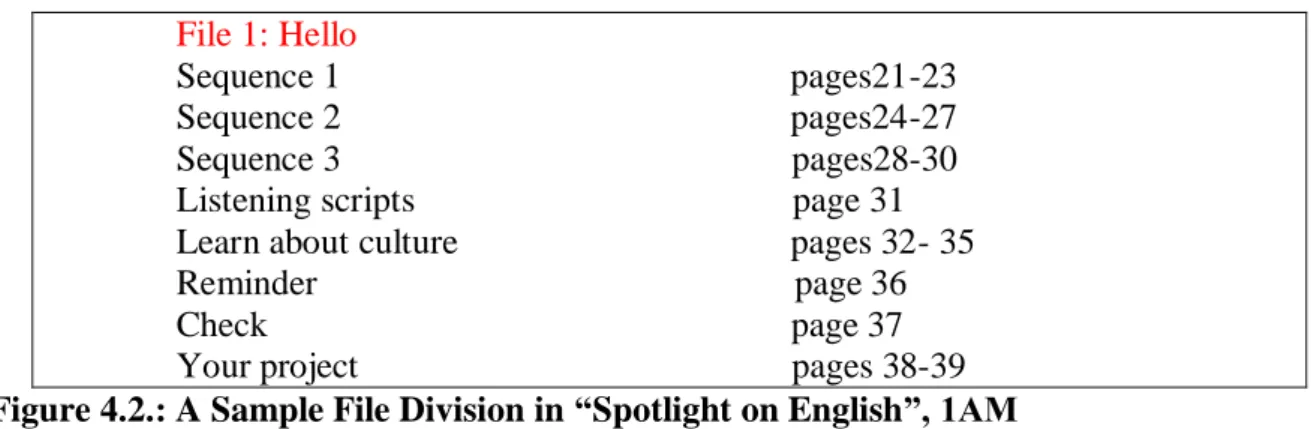 Figure 4.3.: Sequence Structure of “Spotlight on English”, 1AM 