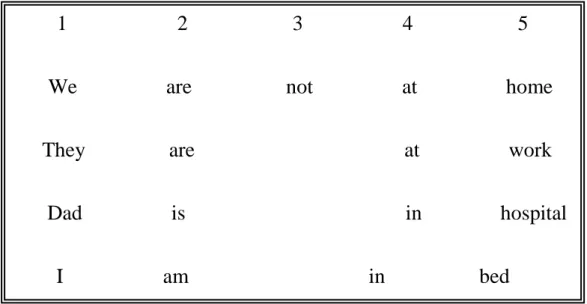 Figure 4: The Relation between Linguistic Chains and Slots  (Thornbury, 1999: 2) 