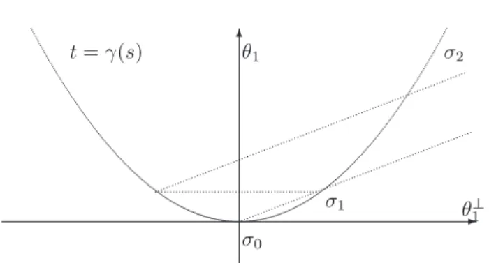 Figure 2. The construction of σ k
