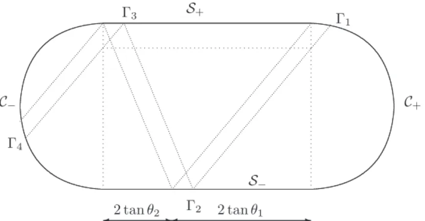 Figure 7. The domain Γ