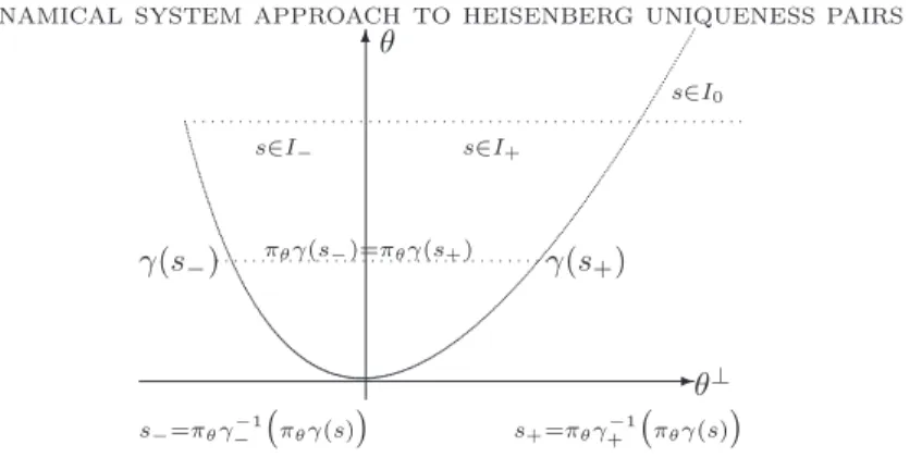 Figure 1. The notation of Corollary 2.2