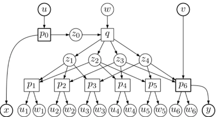 Figure 6. Undecidable, well-connected and linearly preordered architecture