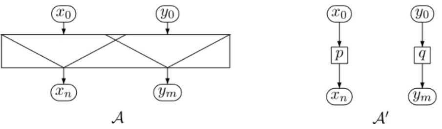 Figure 3. Architectures A and A ′